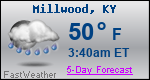Weather Forecast for Millwood, KY