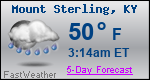 Weather Forecast for Mount Sterling, KY