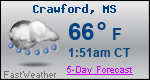 Weather Forecast for Crawford, MS