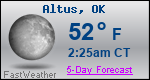 Weather Forecast for Altus, OK