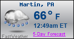 Weather Forecast for Martin, PA