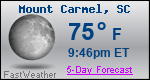Weather Forecast for Mount Carmel, SC