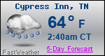 Weather Forecast for Cypress Inn, TN
