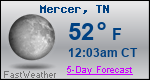 Weather Forecast for Mercer, TN