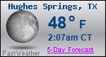 Weather Forecast for Hughes Springs, TX