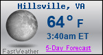 Weather Forecast for Hillsville, VA
