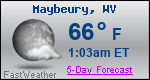 Weather Forecast for Maybeury, WV