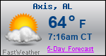 Weather Forecast for Axis, AL