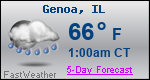 Weather Forecast for Genoa, IL