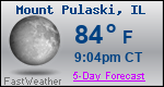 Weather Forecast for Mount Pulaski, IL