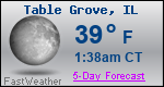 Weather Forecast for Table Grove, IL
