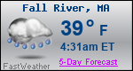 Weather Forecast for Fall River, MA