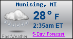 Weather Forecast for Munising, MI