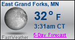 Weather Forecast for East Grand Forks, MN