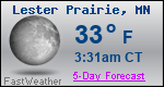 Weather Forecast for Lester Prairie, MN
