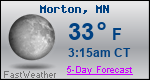 Weather Forecast for Morton, MN