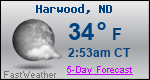 Weather Forecast for Harwood, ND