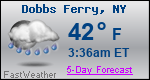 Weather Forecast for Dobbs Ferry, NY