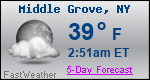 Weather Forecast for Middle Grove, NY