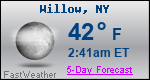 Weather Forecast for Willow, NY