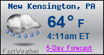 Weather Forecast for New Kensington, PA