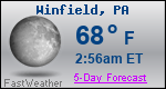 Weather Forecast for Winfield, PA