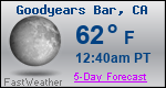 Weather Forecast for Goodyears Bar, CA