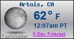 Weather Forecast for Artois, CA