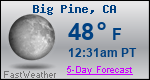 Weather Forecast for Big Pine, CA