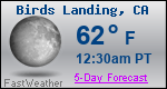 Weather Forecast for Birds Landing, CA