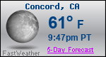 Weather Forecast for Concord, CA
