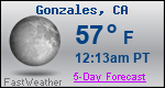 Weather Forecast for Gonzales, CA