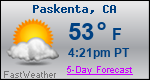 Weather Forecast for Paskenta, CA