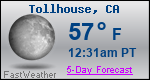 Weather Forecast for Tollhouse, CA