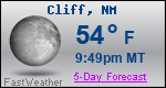 Weather Forecast for Cliff, NM