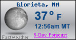 Weather Forecast for Glorieta, NM