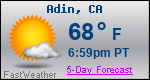 Weather Forecast for Adin, CA