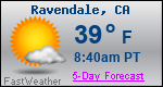 Weather Forecast for Ravendale, CA