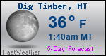 Weather Forecast for Big Timber, MT