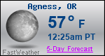 Weather Forecast for Agness, OR