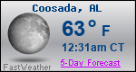 Weather Forecast for Coosada, AL