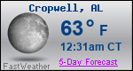Weather Forecast for Cropwell, AL