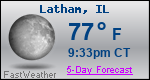 Weather Forecast for Latham, IL