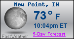 Weather Forecast for New Point, IN