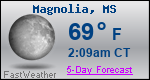 Weather Forecast for Magnolia, MS