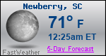 Weather Forecast for Newberry, SC