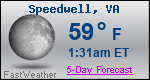 Weather Forecast for Speedwell, VA