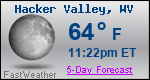 Weather Forecast for Hacker Valley, WV
