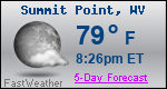 Weather Forecast for Summit Point, WV