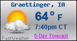 Weather Forecast for Graettinger, IA